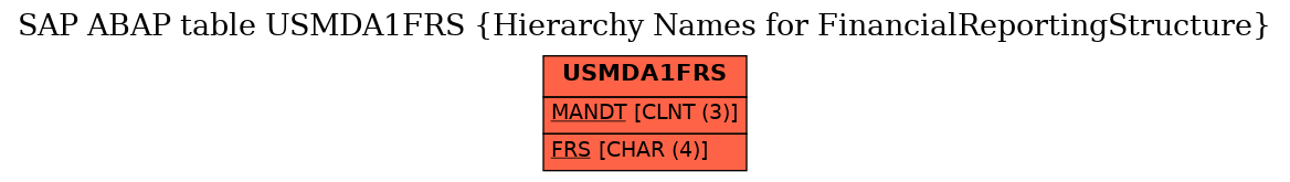 E-R Diagram for table USMDA1FRS (Hierarchy Names for FinancialReportingStructure)