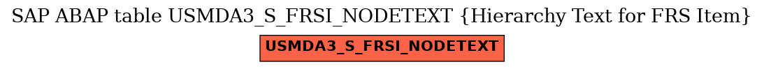 E-R Diagram for table USMDA3_S_FRSI_NODETEXT (Hierarchy Text for FRS Item)