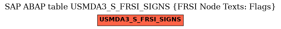E-R Diagram for table USMDA3_S_FRSI_SIGNS (FRSI Node Texts: Flags)