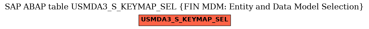 E-R Diagram for table USMDA3_S_KEYMAP_SEL (FIN MDM: Entity and Data Model Selection)