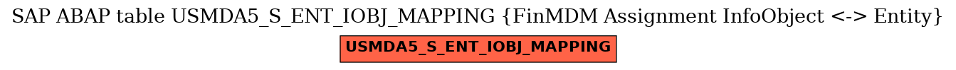 E-R Diagram for table USMDA5_S_ENT_IOBJ_MAPPING (FinMDM Assignment InfoObject <-> Entity)