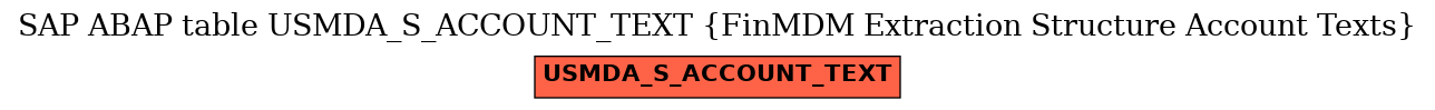 E-R Diagram for table USMDA_S_ACCOUNT_TEXT (FinMDM Extraction Structure Account Texts)
