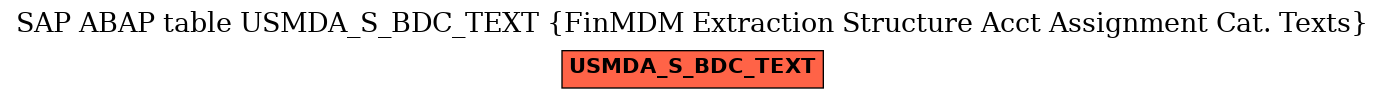 E-R Diagram for table USMDA_S_BDC_TEXT (FinMDM Extraction Structure Acct Assignment Cat. Texts)