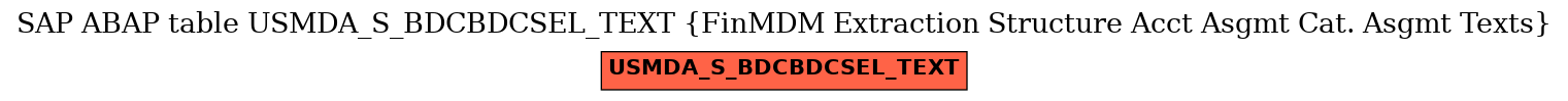 E-R Diagram for table USMDA_S_BDCBDCSEL_TEXT (FinMDM Extraction Structure Acct Asgmt Cat. Asgmt Texts)