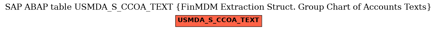 E-R Diagram for table USMDA_S_CCOA_TEXT (FinMDM Extraction Struct. Group Chart of Accounts Texts)
