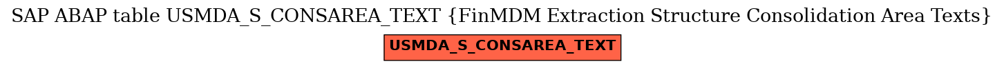 E-R Diagram for table USMDA_S_CONSAREA_TEXT (FinMDM Extraction Structure Consolidation Area Texts)