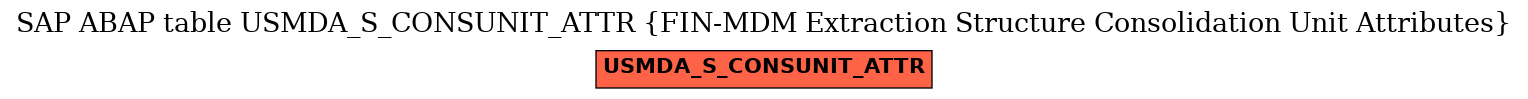 E-R Diagram for table USMDA_S_CONSUNIT_ATTR (FIN-MDM Extraction Structure Consolidation Unit Attributes)