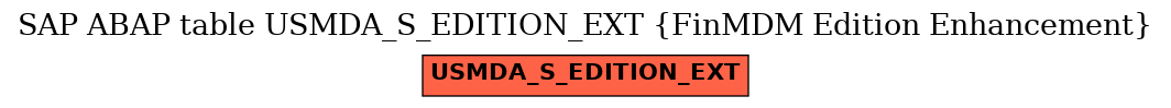 E-R Diagram for table USMDA_S_EDITION_EXT (FinMDM Edition Enhancement)