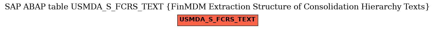 E-R Diagram for table USMDA_S_FCRS_TEXT (FinMDM Extraction Structure of Consolidation Hierarchy Texts)