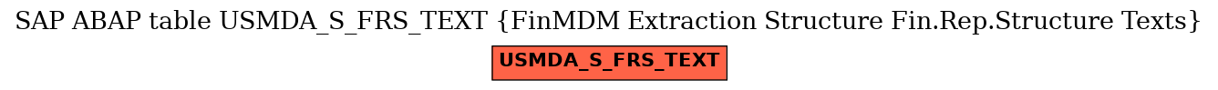 E-R Diagram for table USMDA_S_FRS_TEXT (FinMDM Extraction Structure Fin.Rep.Structure Texts)
