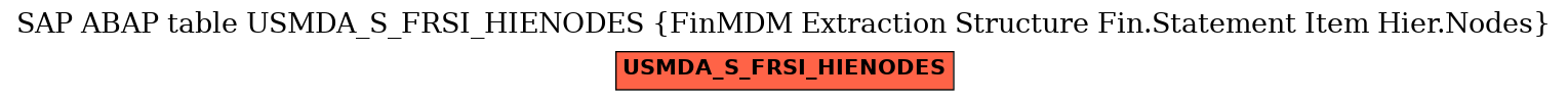 E-R Diagram for table USMDA_S_FRSI_HIENODES (FinMDM Extraction Structure Fin.Statement Item Hier.Nodes)