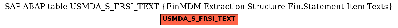 E-R Diagram for table USMDA_S_FRSI_TEXT (FinMDM Extraction Structure Fin.Statement Item Texts)