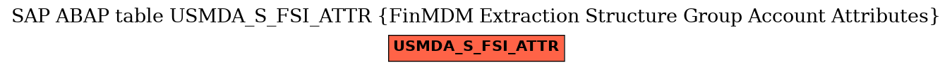 E-R Diagram for table USMDA_S_FSI_ATTR (FinMDM Extraction Structure Group Account Attributes)