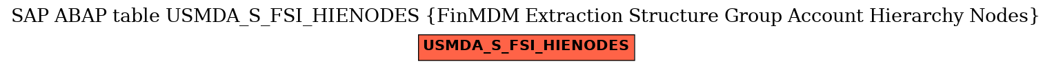 E-R Diagram for table USMDA_S_FSI_HIENODES (FinMDM Extraction Structure Group Account Hierarchy Nodes)