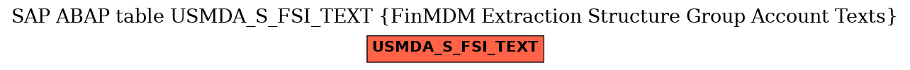 E-R Diagram for table USMDA_S_FSI_TEXT (FinMDM Extraction Structure Group Account Texts)