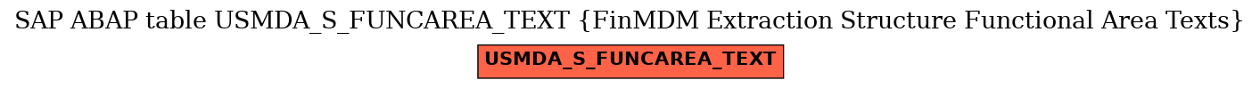 E-R Diagram for table USMDA_S_FUNCAREA_TEXT (FinMDM Extraction Structure Functional Area Texts)