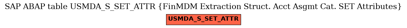 E-R Diagram for table USMDA_S_SET_ATTR (FinMDM Extraction Struct. Acct Asgmt Cat. SET Attributes)