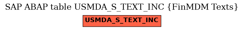 E-R Diagram for table USMDA_S_TEXT_INC (FinMDM Texts)