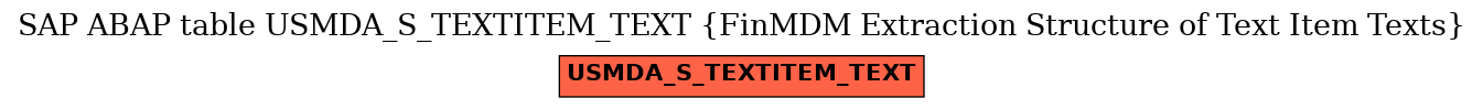 E-R Diagram for table USMDA_S_TEXTITEM_TEXT (FinMDM Extraction Structure of Text Item Texts)