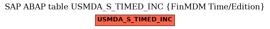E-R Diagram for table USMDA_S_TIMED_INC (FinMDM Time/Edition)