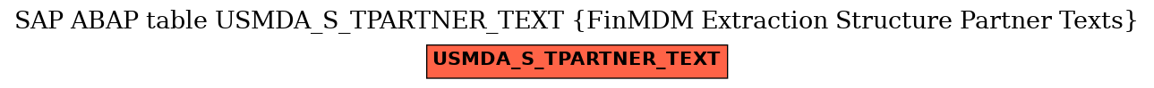 E-R Diagram for table USMDA_S_TPARTNER_TEXT (FinMDM Extraction Structure Partner Texts)