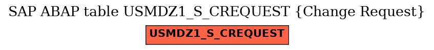 E-R Diagram for table USMDZ1_S_CREQUEST (Change Request)