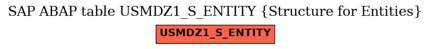 E-R Diagram for table USMDZ1_S_ENTITY (Structure for Entities)