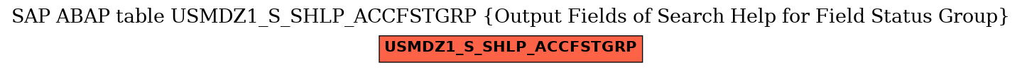 E-R Diagram for table USMDZ1_S_SHLP_ACCFSTGRP (Output Fields of Search Help for Field Status Group)