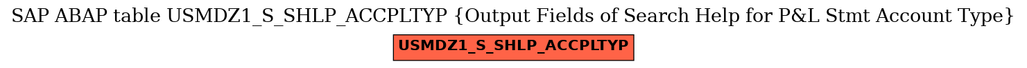 E-R Diagram for table USMDZ1_S_SHLP_ACCPLTYP (Output Fields of Search Help for P&L Stmt Account Type)