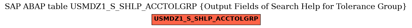 E-R Diagram for table USMDZ1_S_SHLP_ACCTOLGRP (Output Fields of Search Help for Tolerance Group)