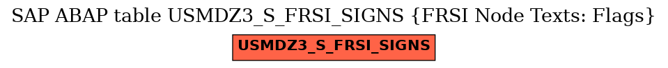 E-R Diagram for table USMDZ3_S_FRSI_SIGNS (FRSI Node Texts: Flags)