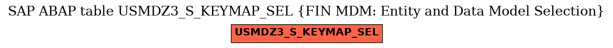 E-R Diagram for table USMDZ3_S_KEYMAP_SEL (FIN MDM: Entity and Data Model Selection)