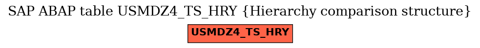 E-R Diagram for table USMDZ4_TS_HRY (Hierarchy comparison structure)