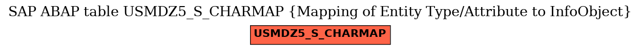 E-R Diagram for table USMDZ5_S_CHARMAP (Mapping of Entity Type/Attribute to InfoObject)