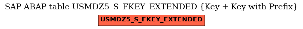 E-R Diagram for table USMDZ5_S_FKEY_EXTENDED (Key + Key with Prefix)