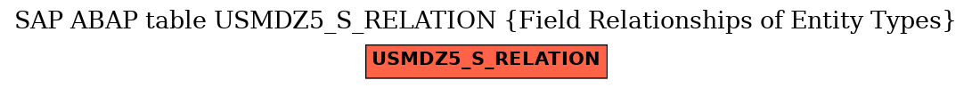 E-R Diagram for table USMDZ5_S_RELATION (Field Relationships of Entity Types)