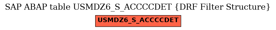 E-R Diagram for table USMDZ6_S_ACCCCDET (DRF Filter Structure)