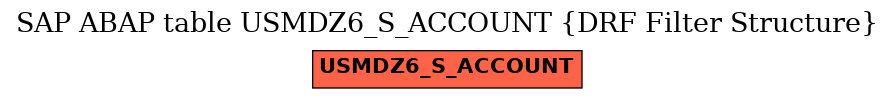 E-R Diagram for table USMDZ6_S_ACCOUNT (DRF Filter Structure)