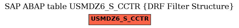 E-R Diagram for table USMDZ6_S_CCTR (DRF Filter Structure)