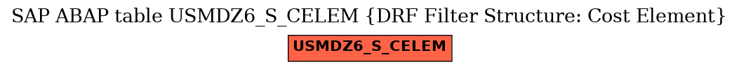 E-R Diagram for table USMDZ6_S_CELEM (DRF Filter Structure: Cost Element)
