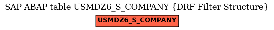 E-R Diagram for table USMDZ6_S_COMPANY (DRF Filter Structure)