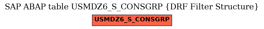 E-R Diagram for table USMDZ6_S_CONSGRP (DRF Filter Structure)