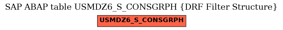 E-R Diagram for table USMDZ6_S_CONSGRPH (DRF Filter Structure)