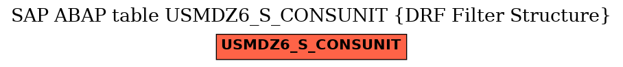 E-R Diagram for table USMDZ6_S_CONSUNIT (DRF Filter Structure)