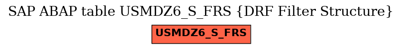 E-R Diagram for table USMDZ6_S_FRS (DRF Filter Structure)