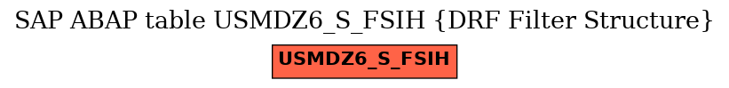E-R Diagram for table USMDZ6_S_FSIH (DRF Filter Structure)