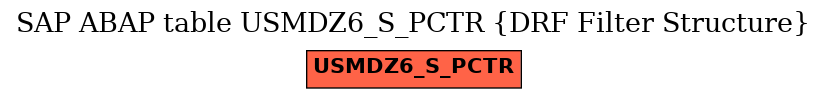 E-R Diagram for table USMDZ6_S_PCTR (DRF Filter Structure)