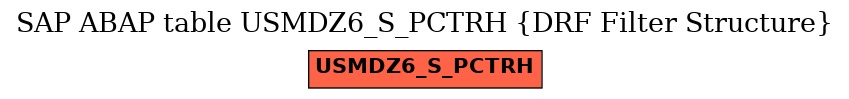 E-R Diagram for table USMDZ6_S_PCTRH (DRF Filter Structure)