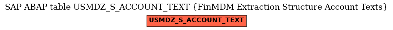 E-R Diagram for table USMDZ_S_ACCOUNT_TEXT (FinMDM Extraction Structure Account Texts)