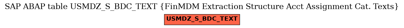 E-R Diagram for table USMDZ_S_BDC_TEXT (FinMDM Extraction Structure Acct Assignment Cat. Texts)